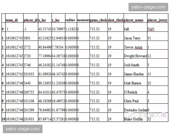 自动跟踪机位数据介入 分发端实时渲染动态运动轨迹